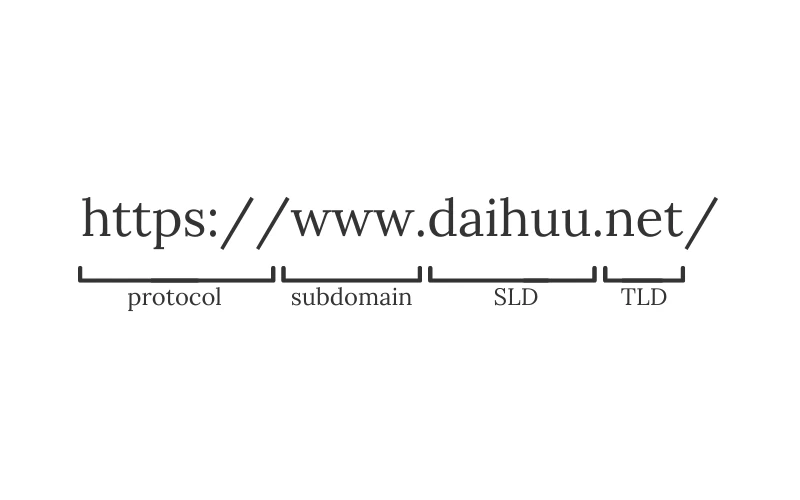Dịch Vụ Tên Miền