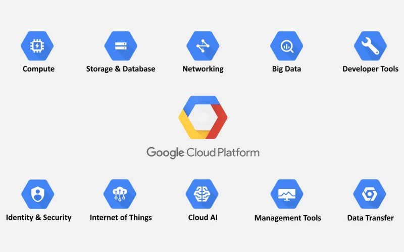 Đại Hữu Company: Dịch Vụ Google Cloud Platform Uy Tín và Chuyên Nghiệp